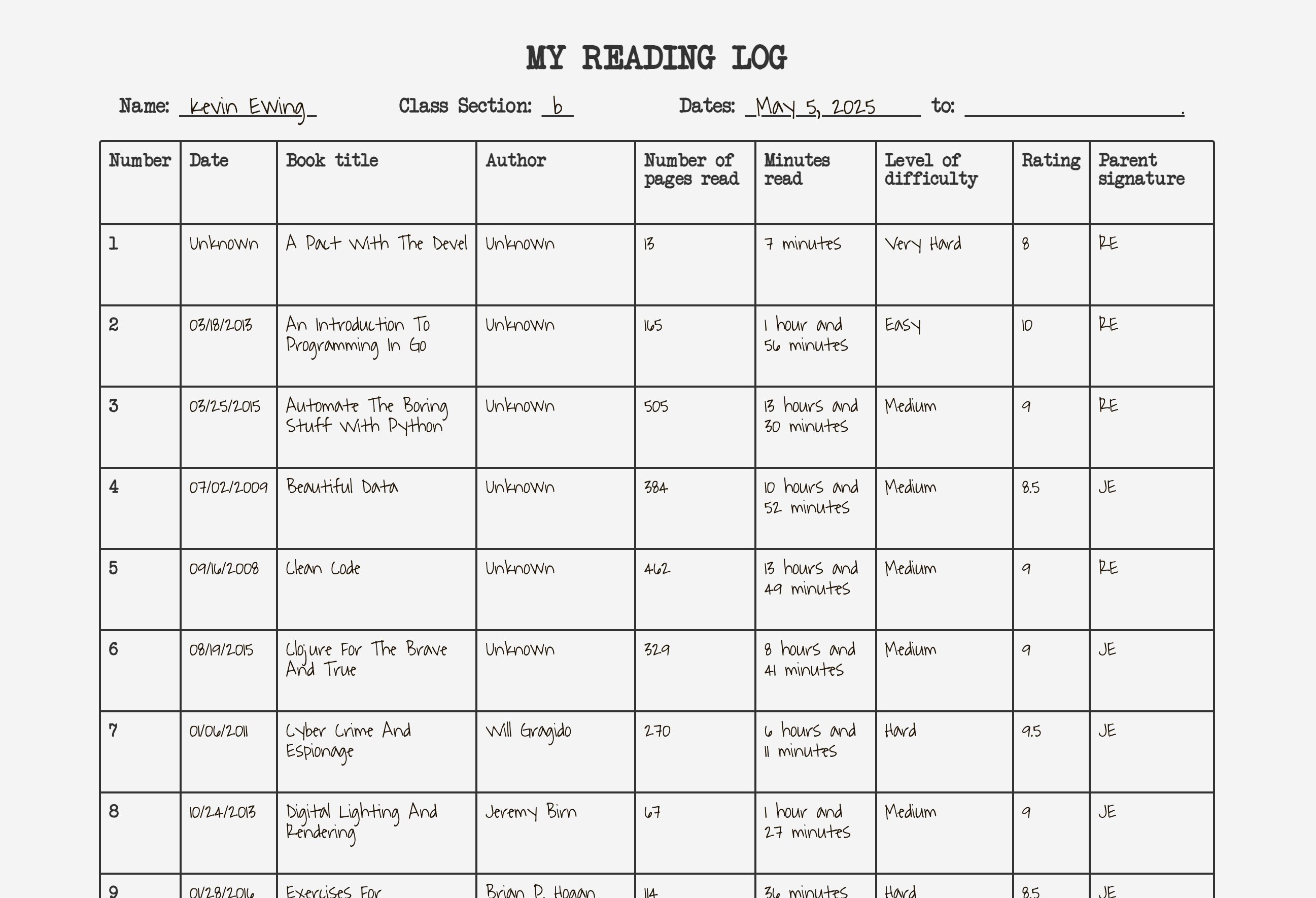 Reading List